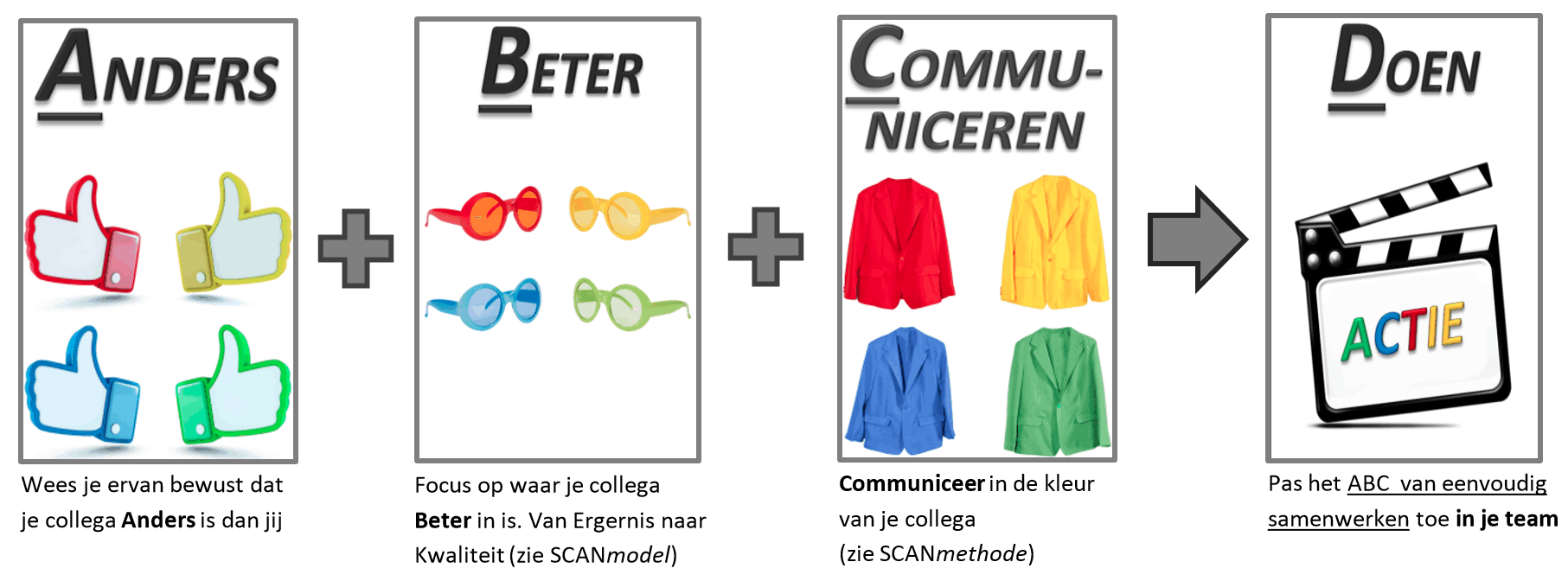 De Grote Communicatieshow